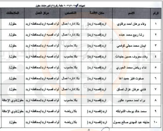 Madar Al-Saa Images 0.7375222024699719