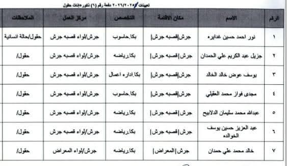 Madar Al-Saa Images 0.24142178836107664