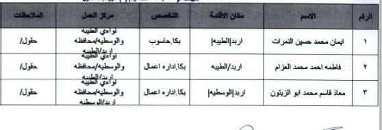 Madar Al-Saa Images 0.6828746408434933