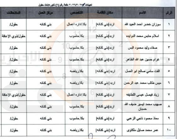 Madar Al-Saa Images 0.7924825372127002