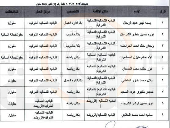 Madar Al-Saa Images 0.5691512264615295