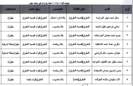Madar Al-Saa Images 0.48166006321111654