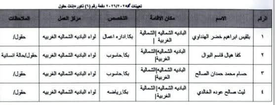 Madar Al-Saa Images 0.09559656907391434