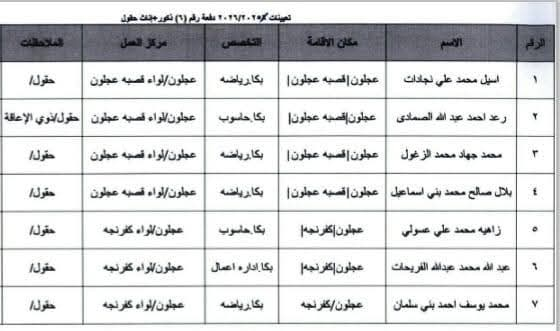 Madar Al-Saa Images 0.5012351564792251