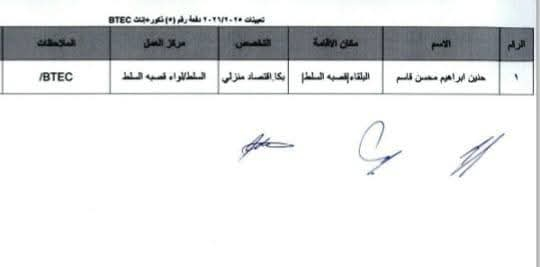 Madar Al-Saa Images 0.07435728900721639