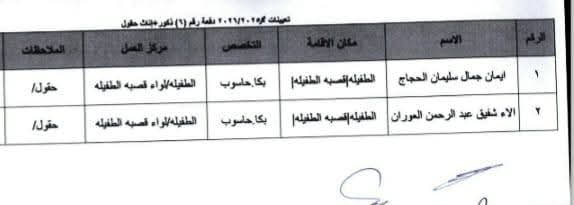 Madar Al-Saa Images 0.31011892674738006