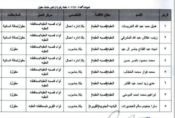 Madar Al-Saa Images 0.755623022326472