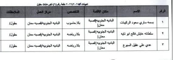 Madar Al-Saa Images 0.7203243117463956