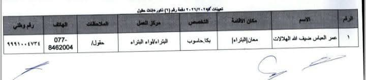 Madar Al-Saa Images 0.7288549856779063