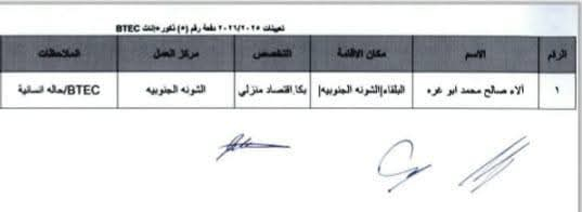 Madar Al-Saa Images 0.702388746491033