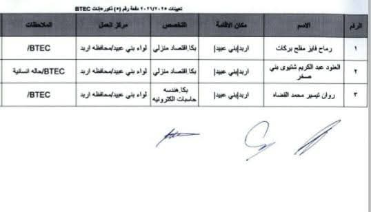 Madar Al-Saa Images 0.6472889139142181