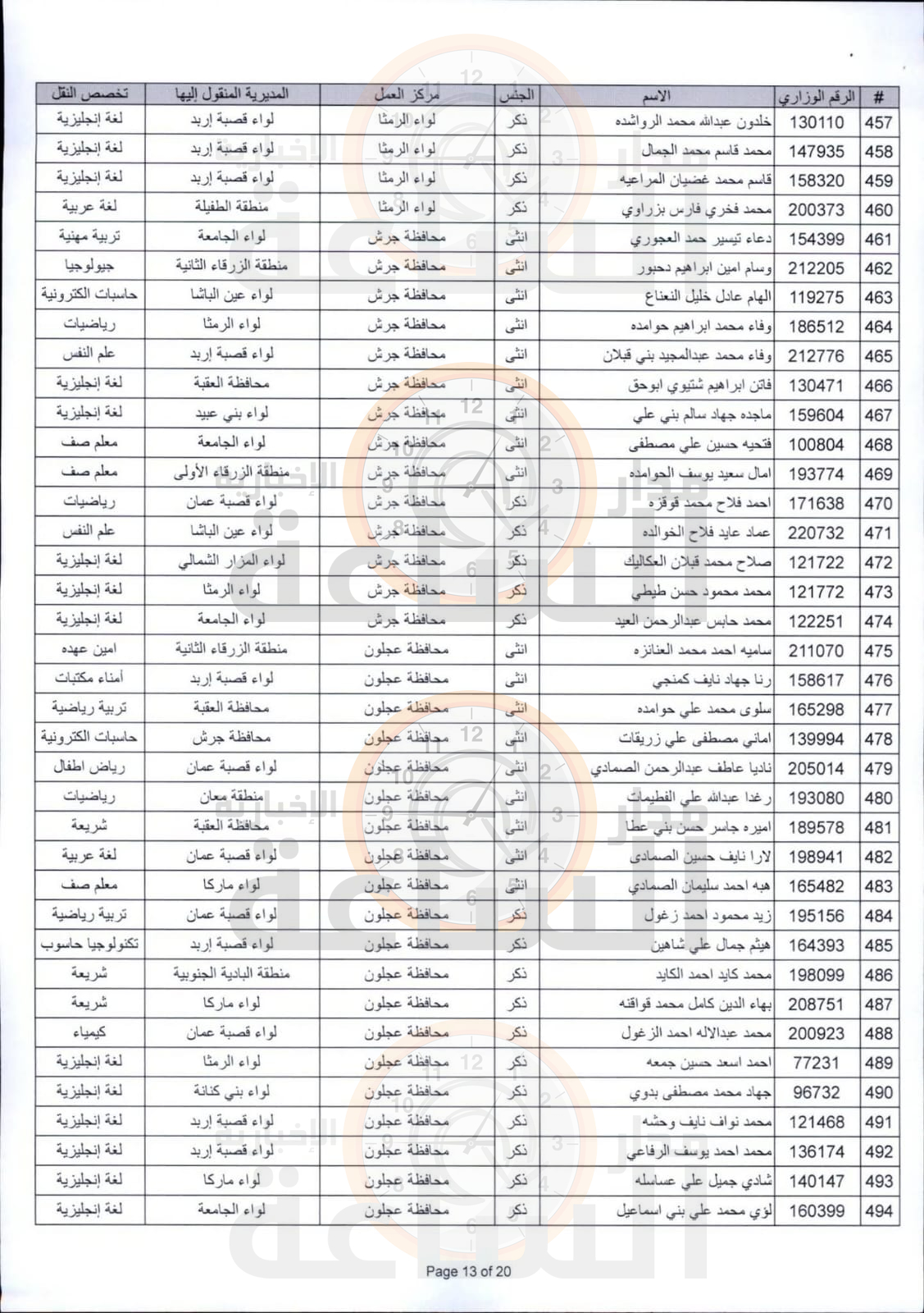 Madar Al-Saa Images 0.3048956823276264