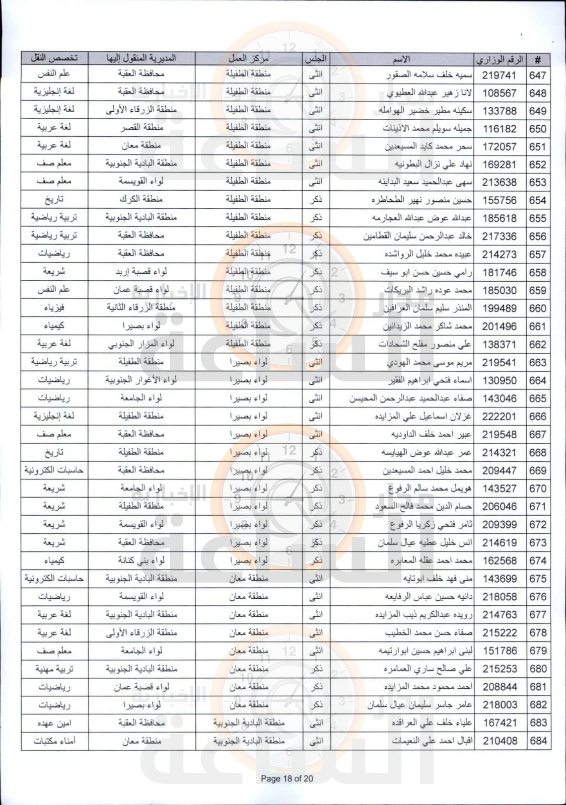 Madar Al-Saa Images 0.004998894748514449
