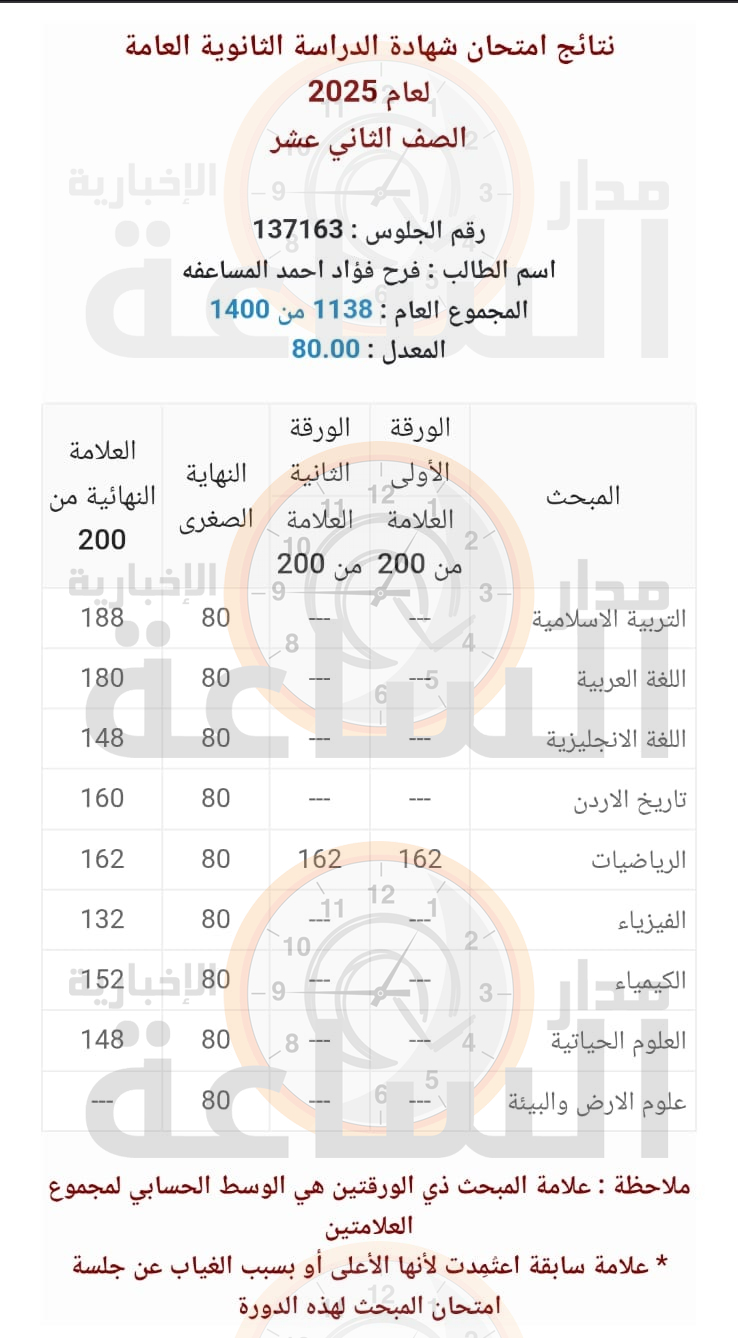 Madar Al-Saa Images 0.8881232827390783