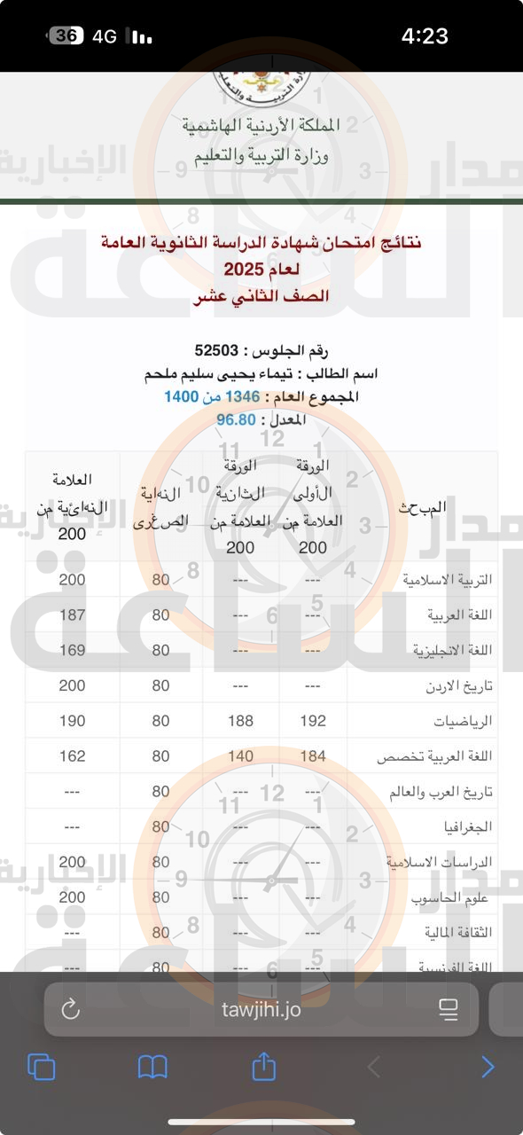 Madar Al-Saa Images 0.8021987038634671