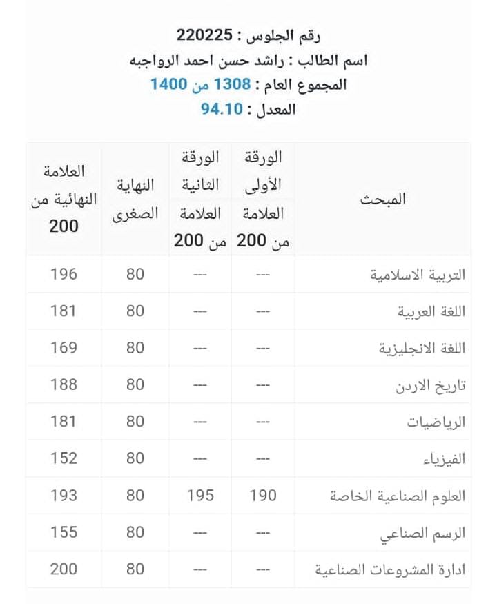 Madar Al-Saa Images 0.5041917574883842