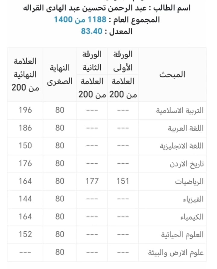 Madar Al-Saa Images 0.9908795898288171