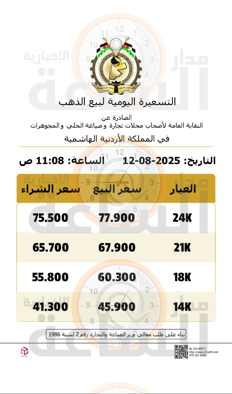 Madar Al-Saa Images 0.0832338752702616