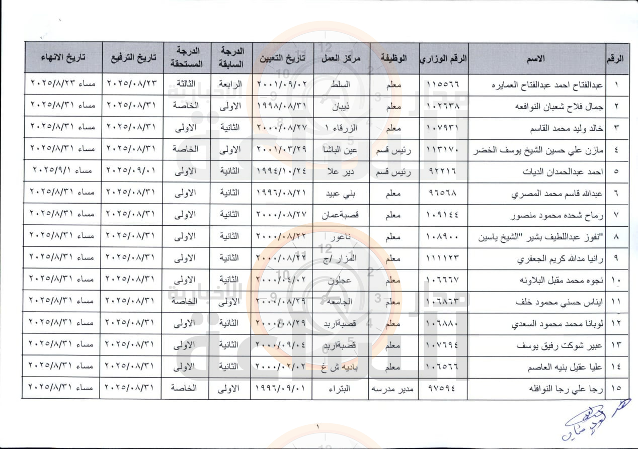 Madar Al-Saa Images 0.30096599880052477