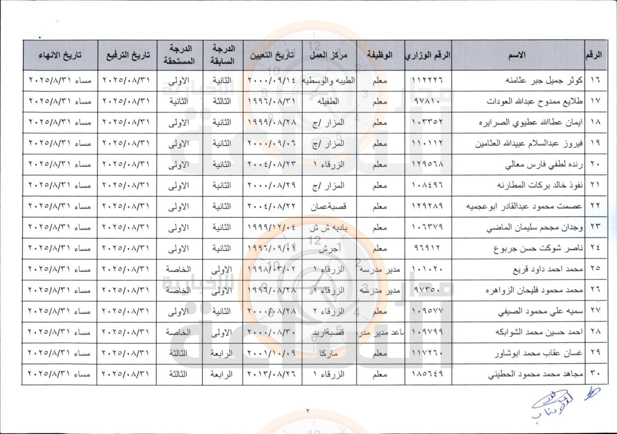 Madar Al-Saa Images 0.21117371538235152