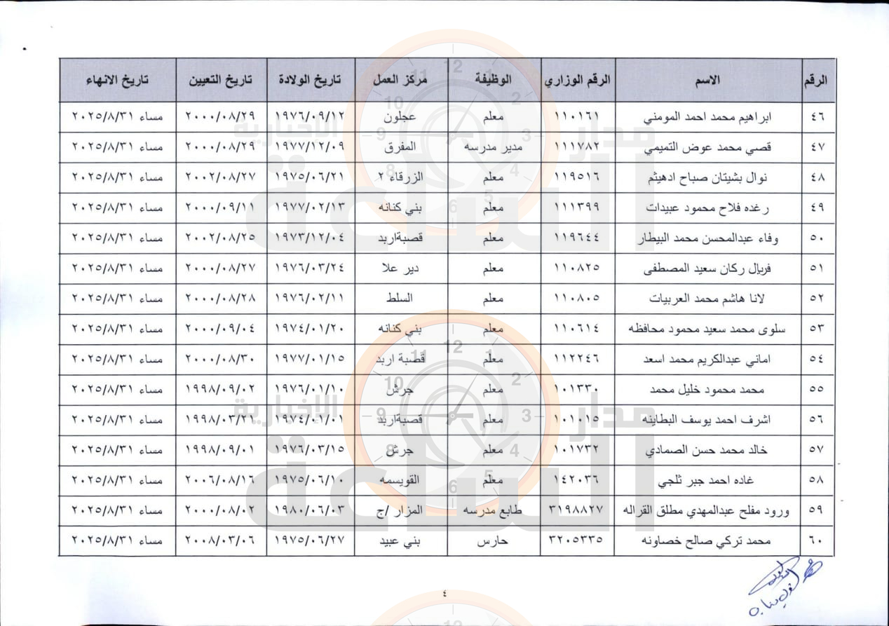 Madar Al-Saa Images 0.3141694785054491