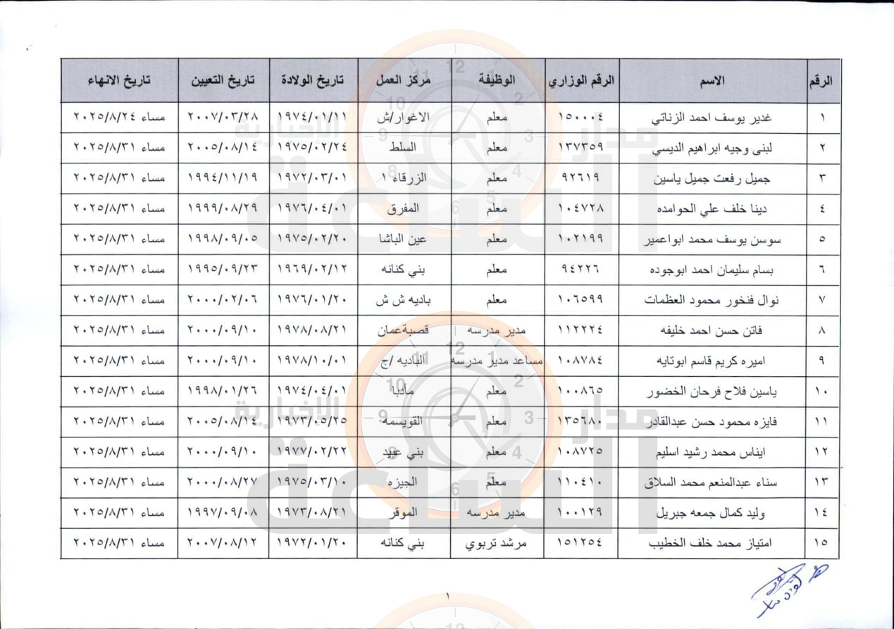 Madar Al-Saa Images 0.041878035689746906