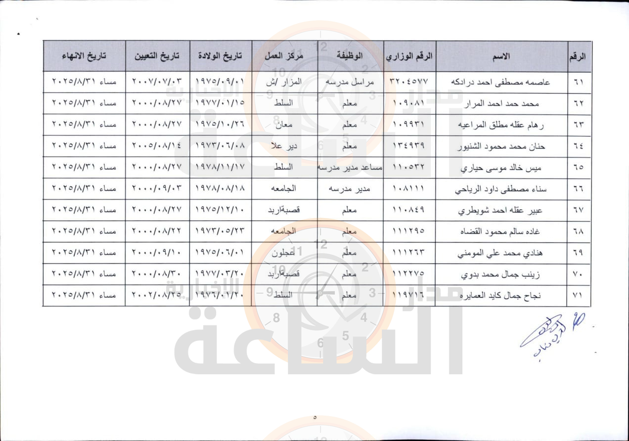 Madar Al-Saa Images 0.02510523606165216