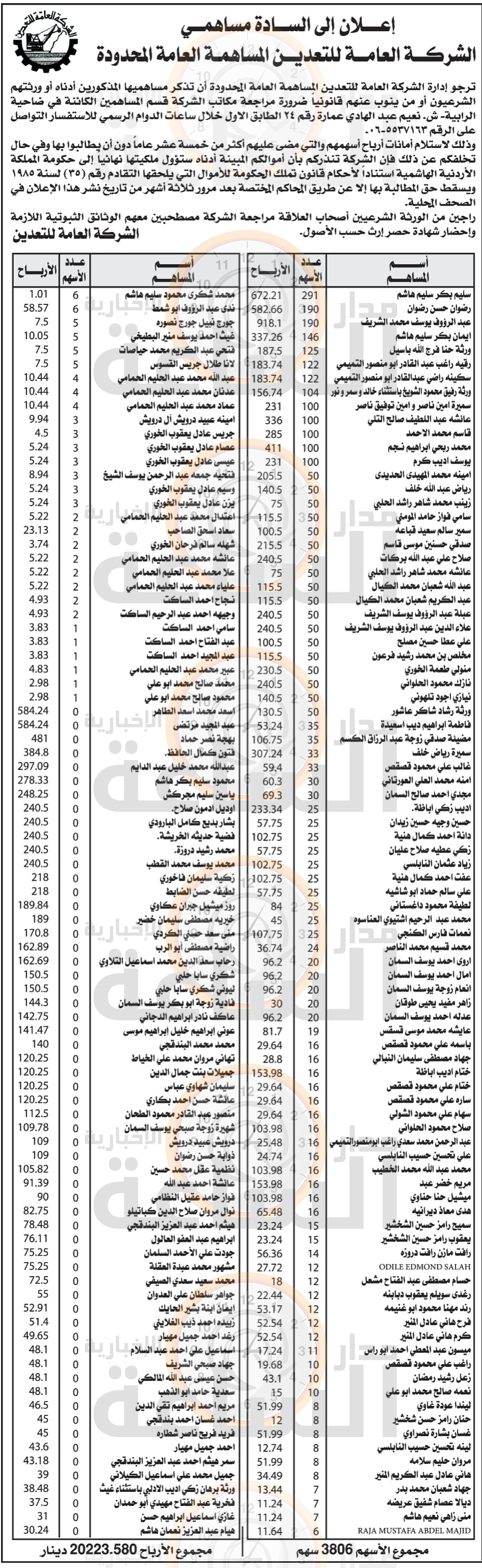 Madar Al-Saa Images 0.6645534459628396