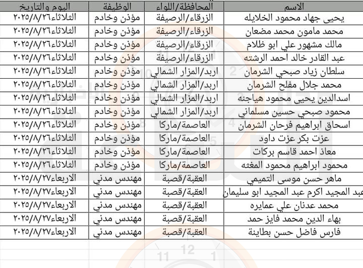 Madar Al-Saa Images 0.04273486344966149