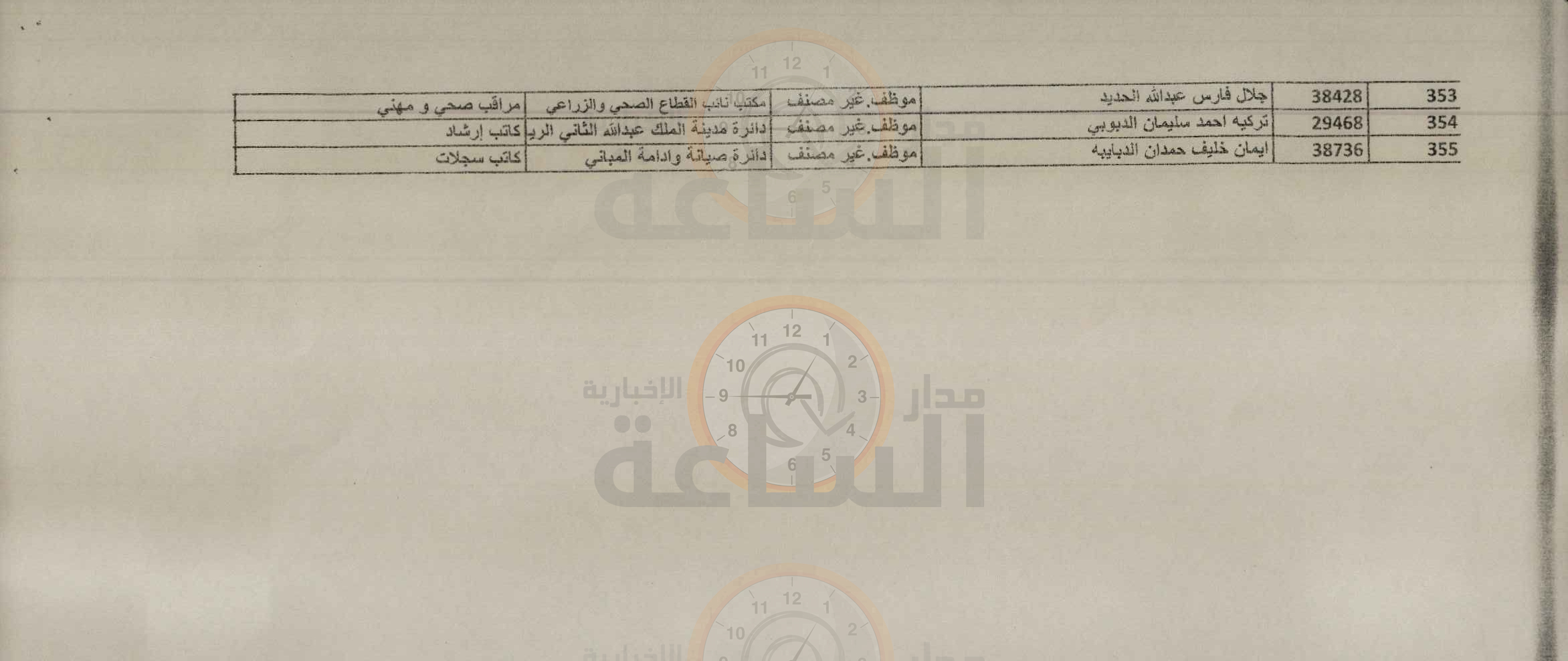 Madar Al-Saa Images 0.2821093601379028