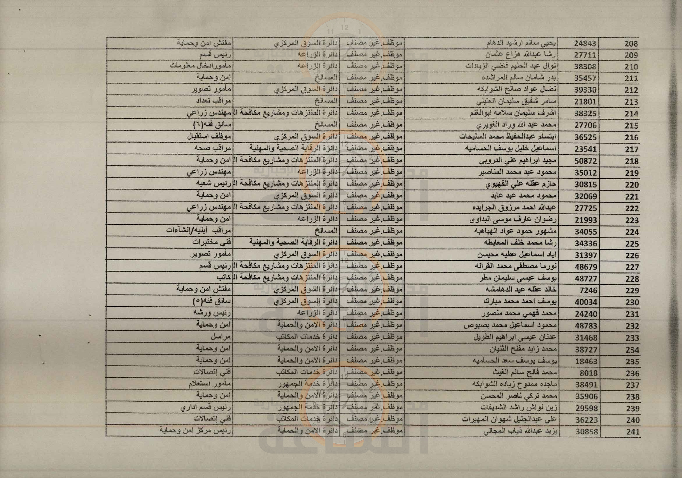 Madar Al-Saa Images 0.6972312034176488