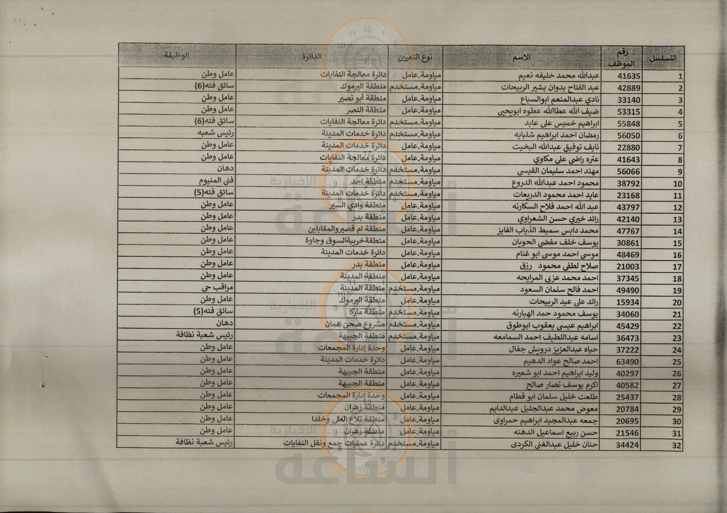 Madar Al-Saa Images 0.4276064230966936