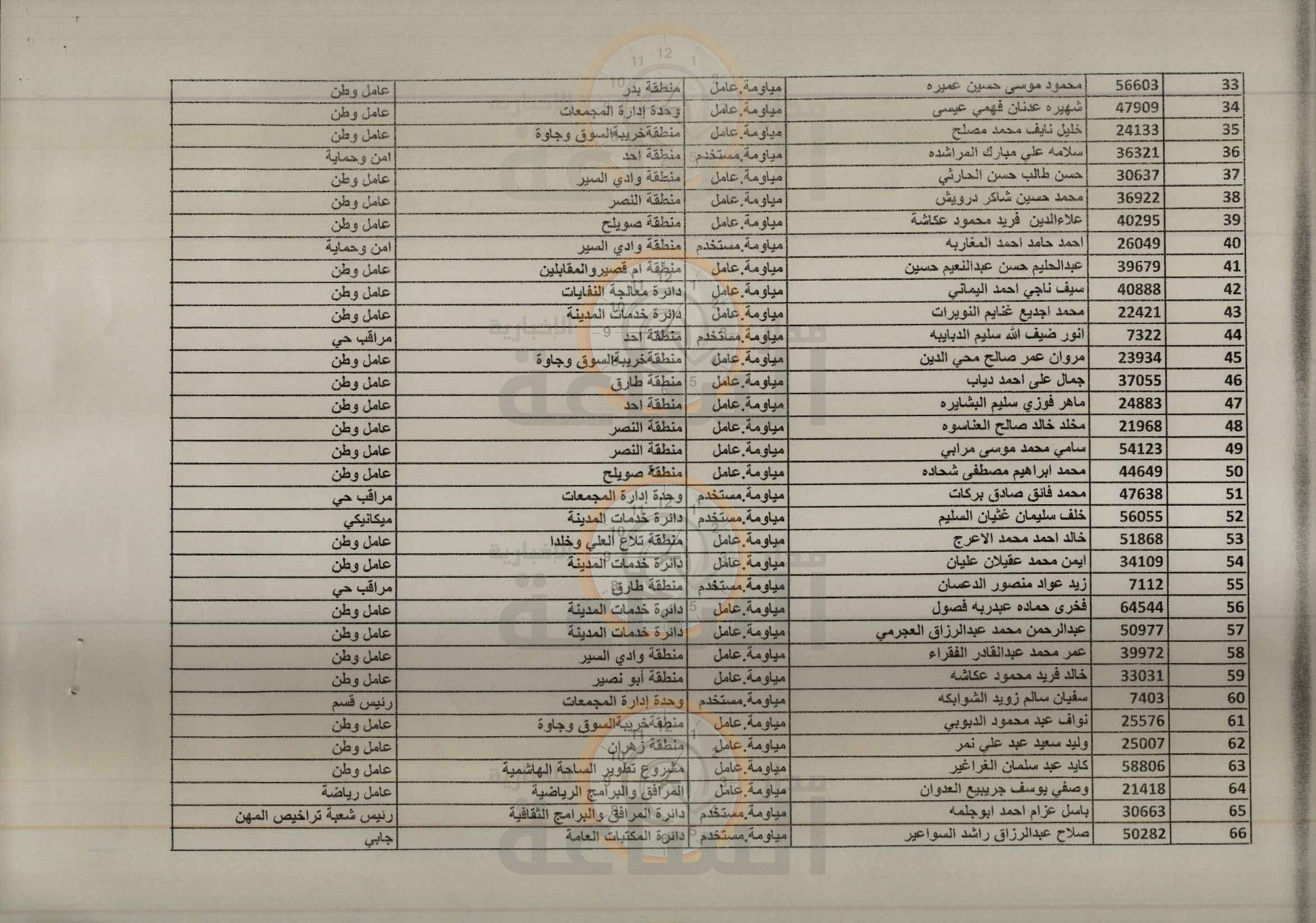 Madar Al-Saa Images 0.11185073758541841