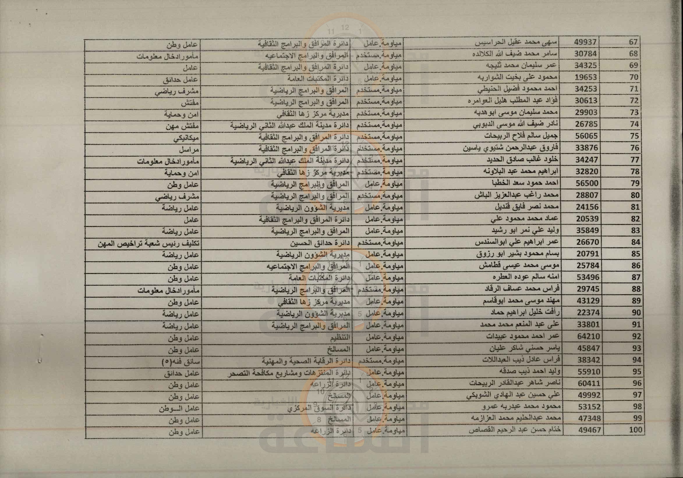 Madar Al-Saa Images 0.3196935802751143