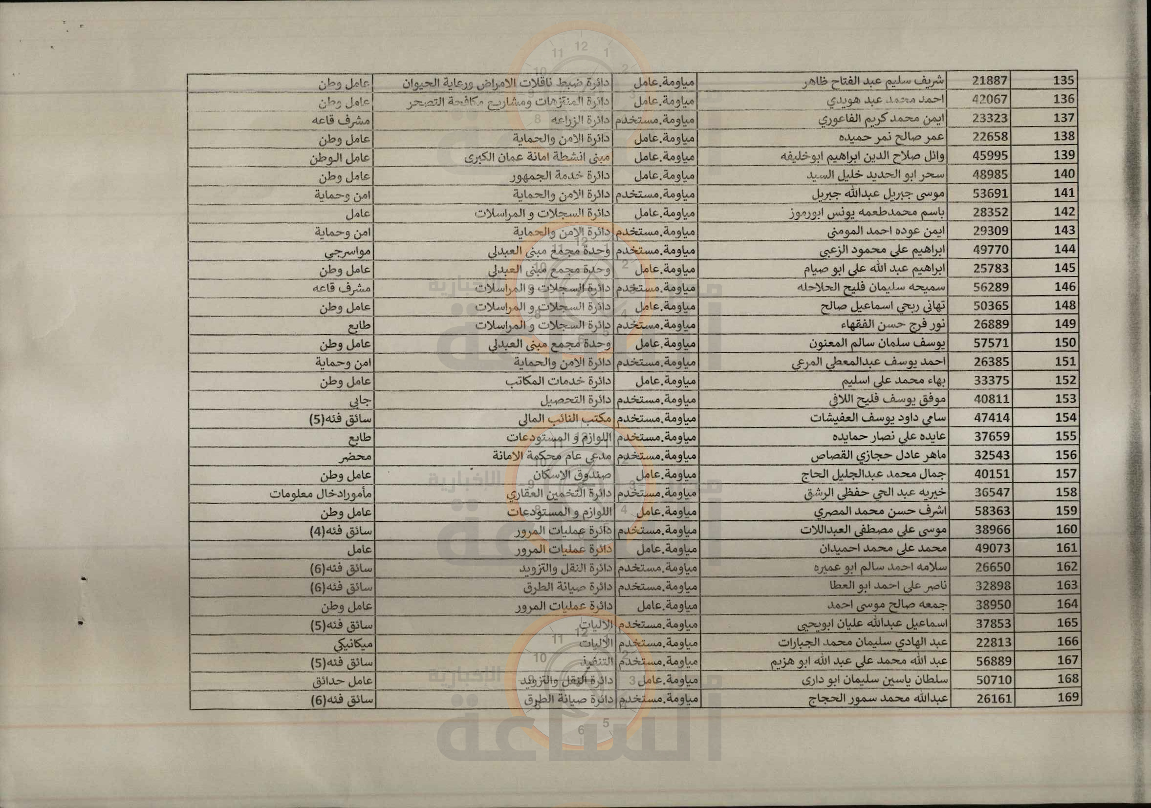 Madar Al-Saa Images 0.3941645647890798