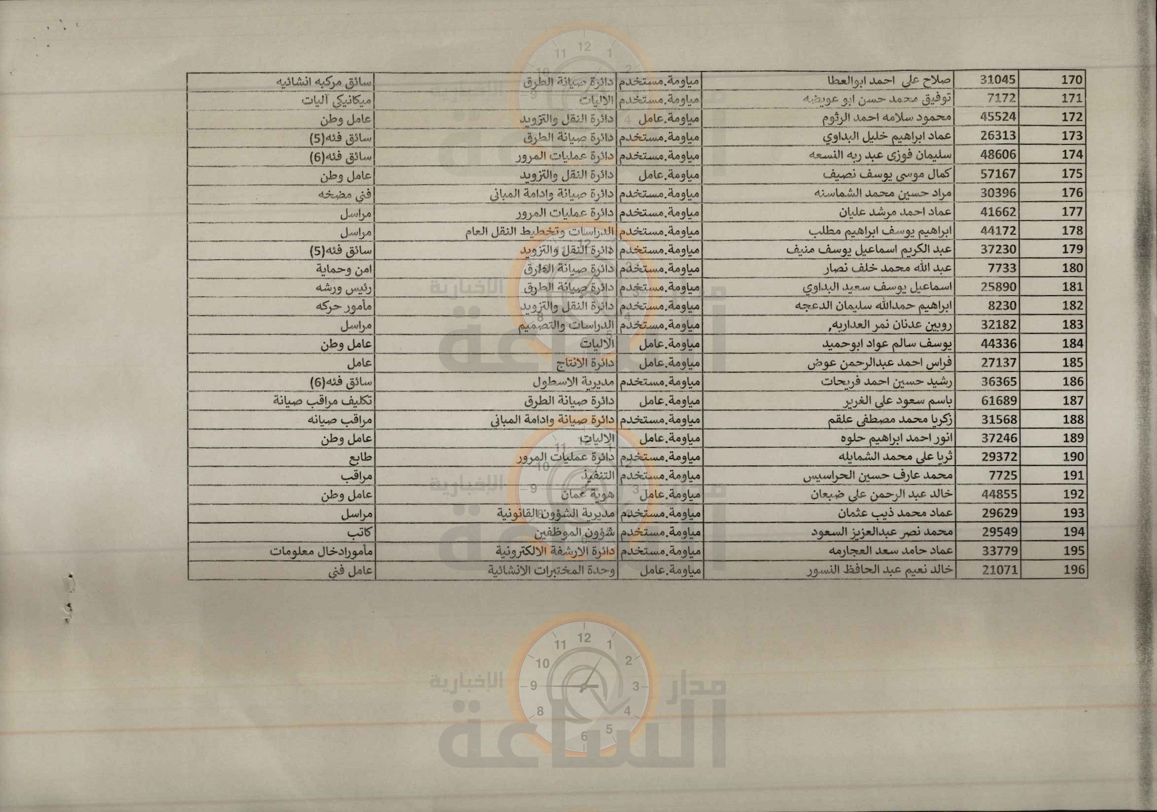 Madar Al-Saa Images 0.0744759176284212