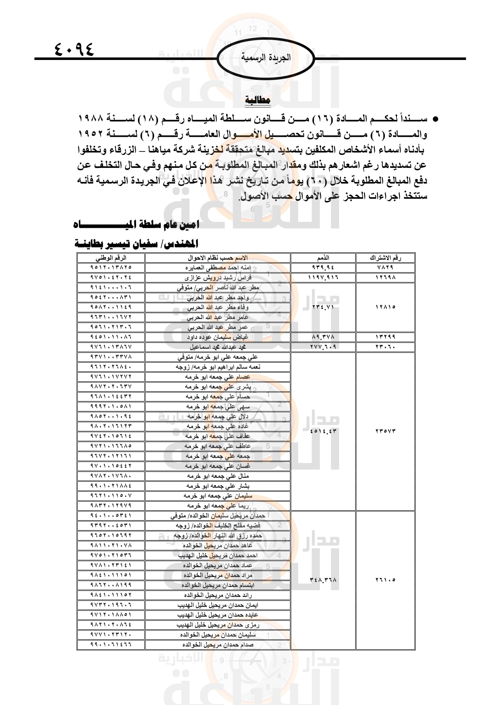 Madar Al-Saa Images 0.25278034934339244