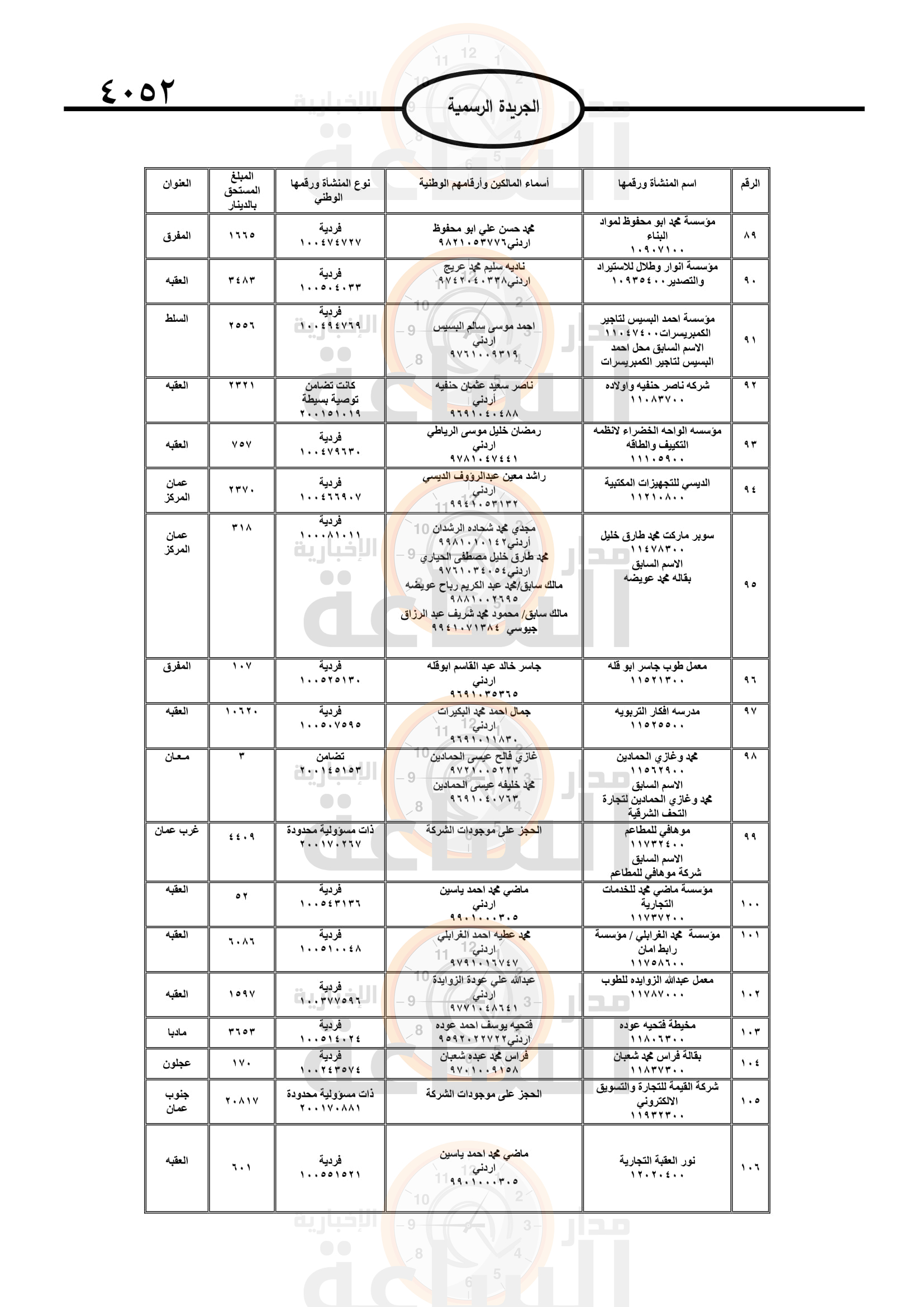 Madar Al-Saa Images 0.38228066229653157