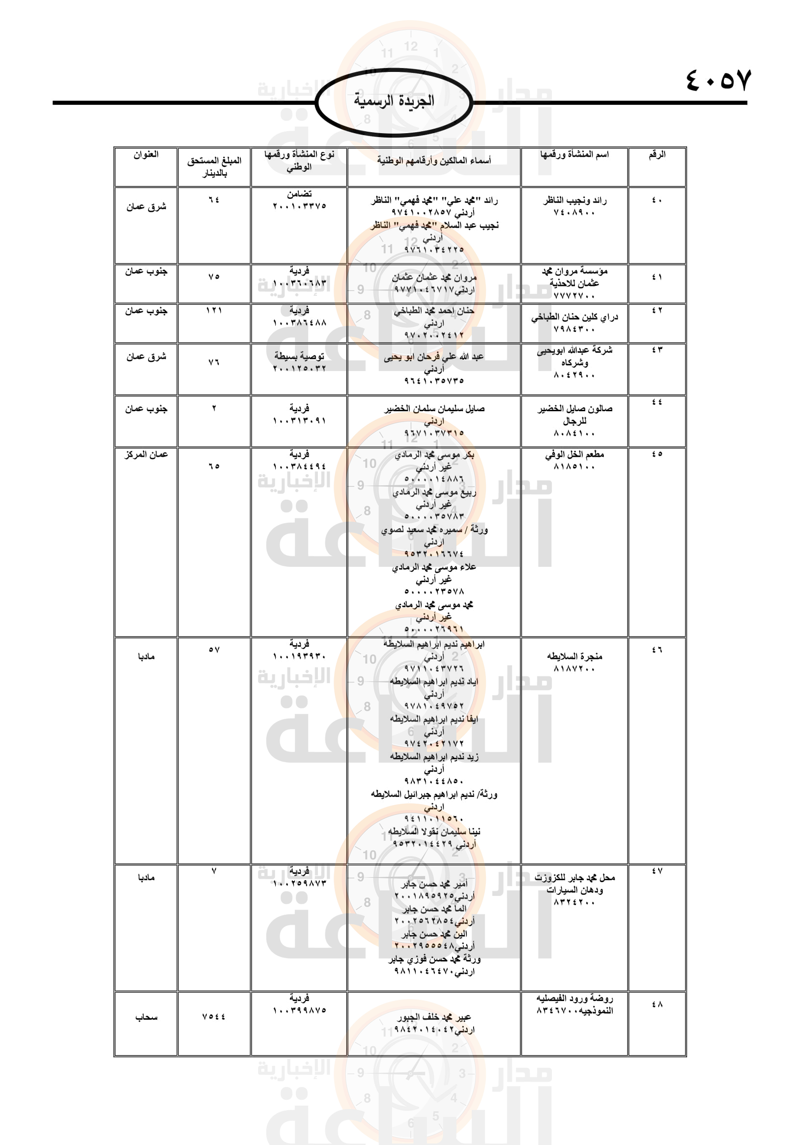 Madar Al-Saa Images 0.12263205186878334