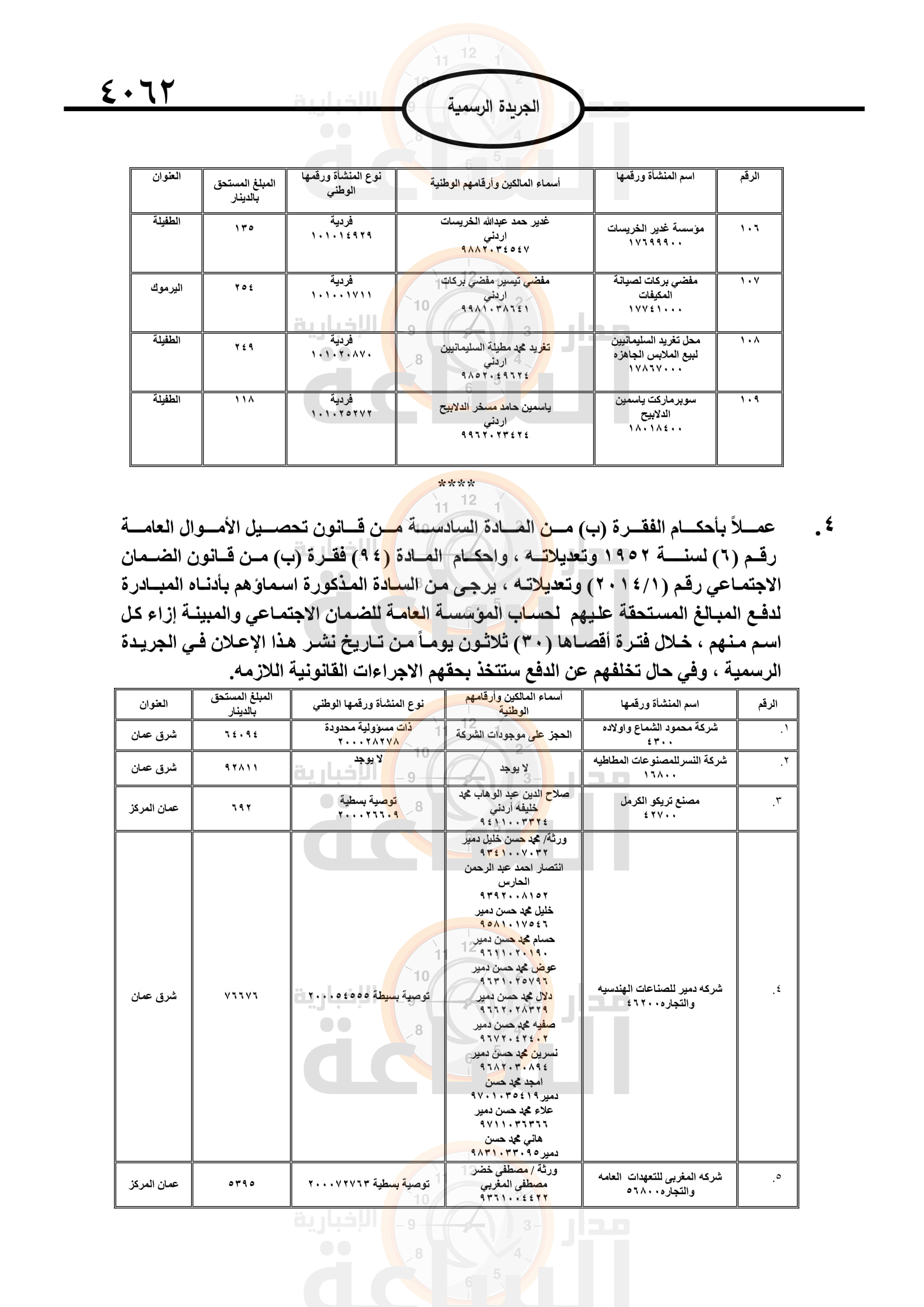 Madar Al-Saa Images 0.10135372131398523