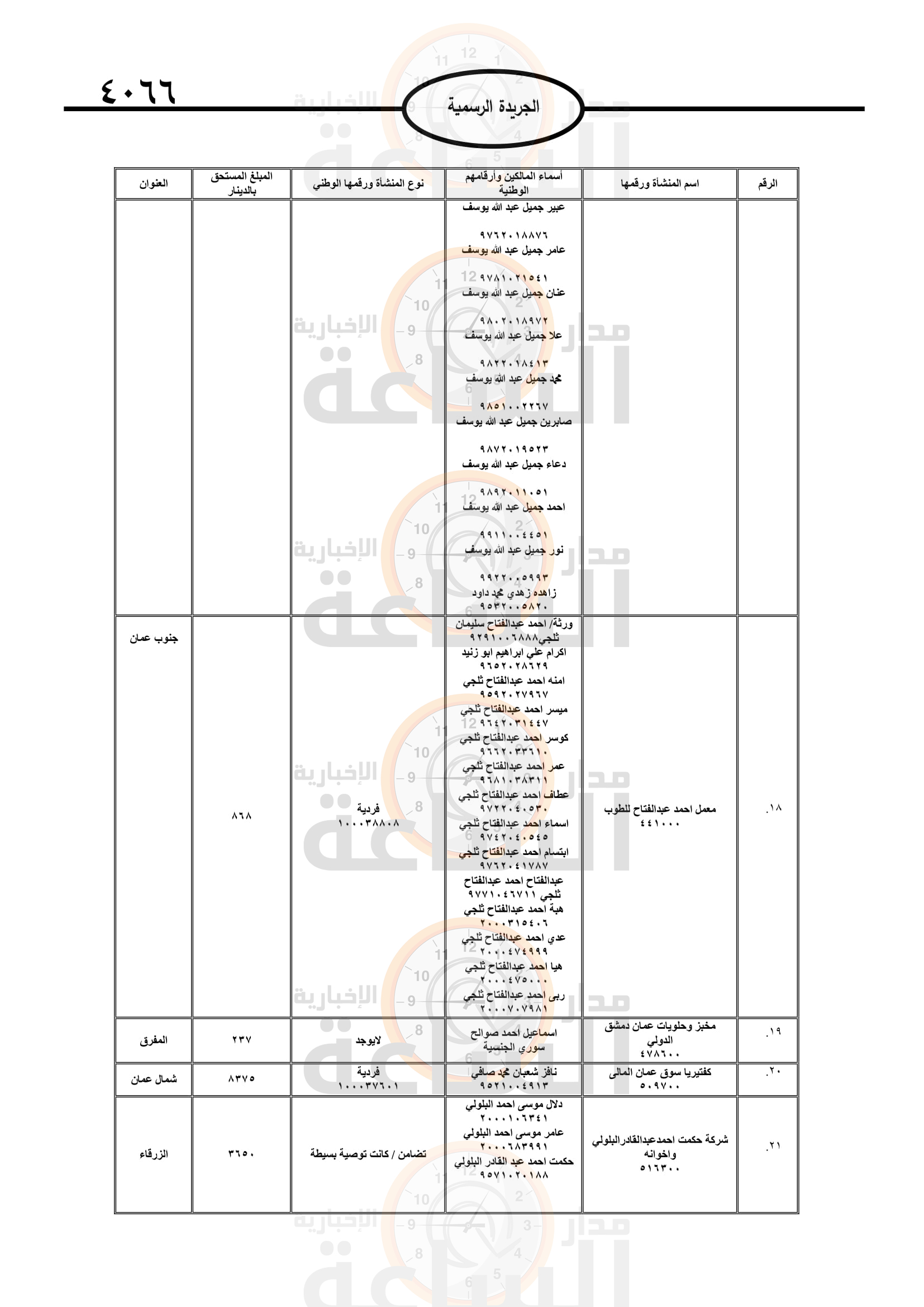 Madar Al-Saa Images 0.2772574450534656