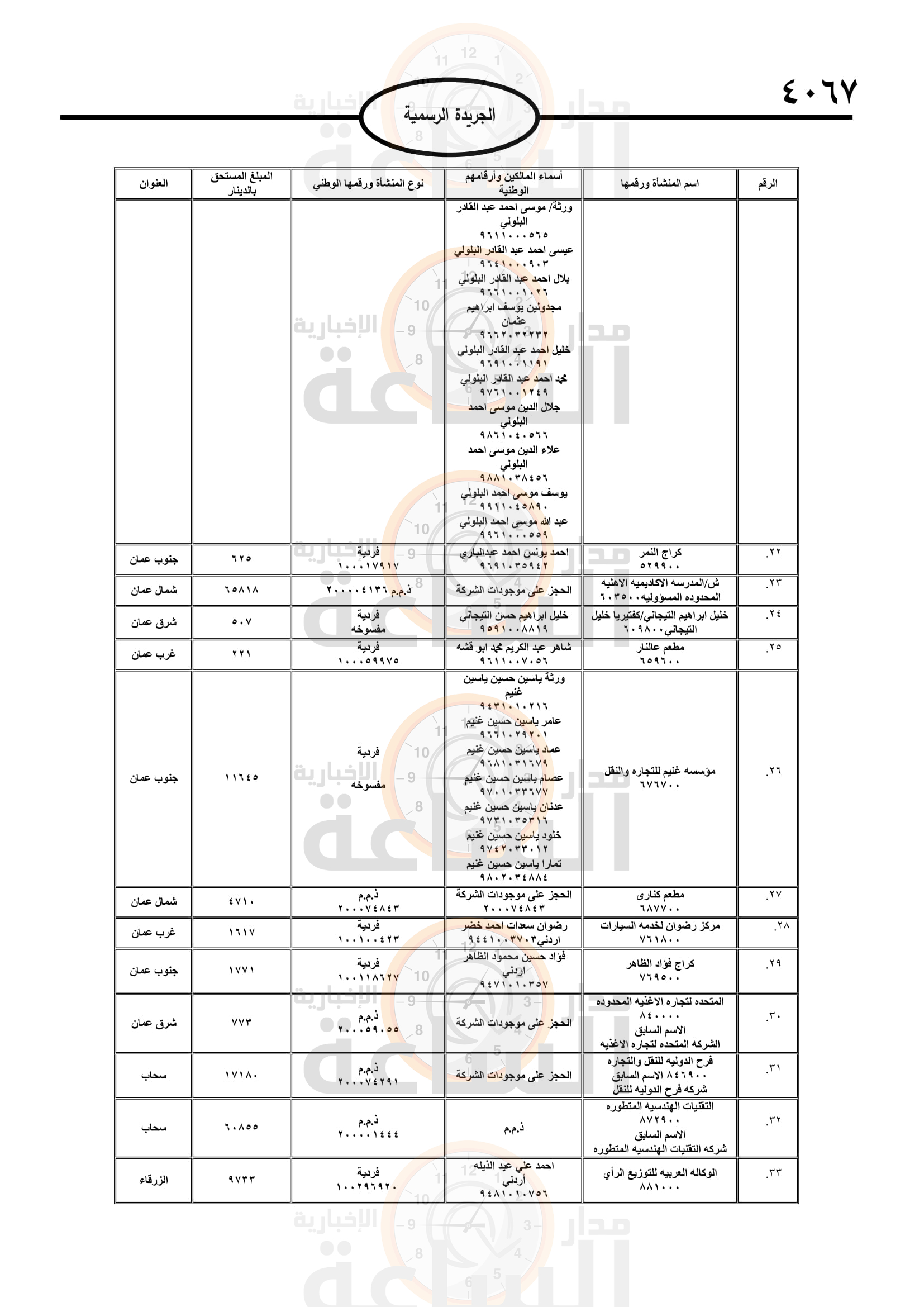 Madar Al-Saa Images 0.9089834072086704