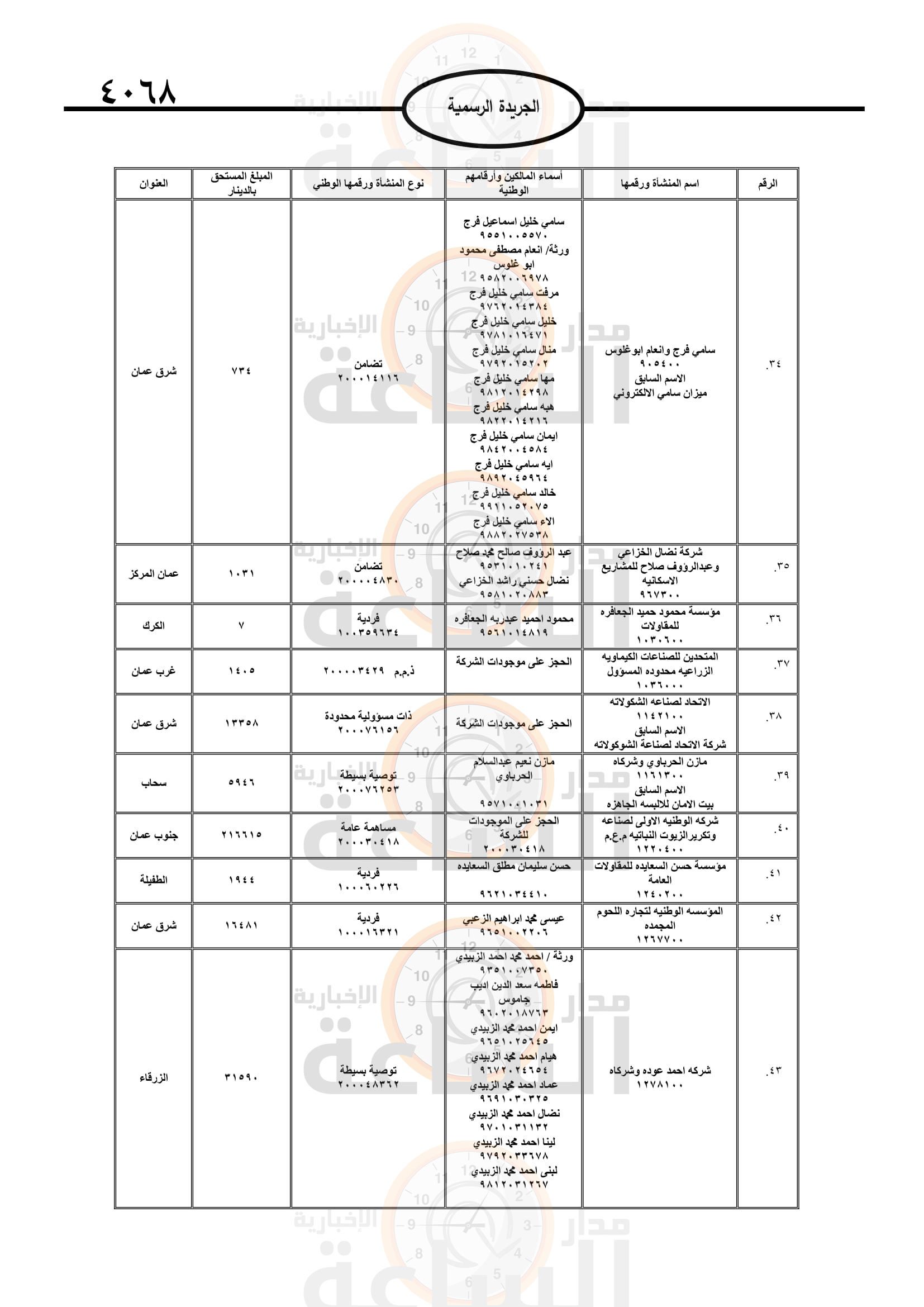 Madar Al-Saa Images 0.2878628857293689