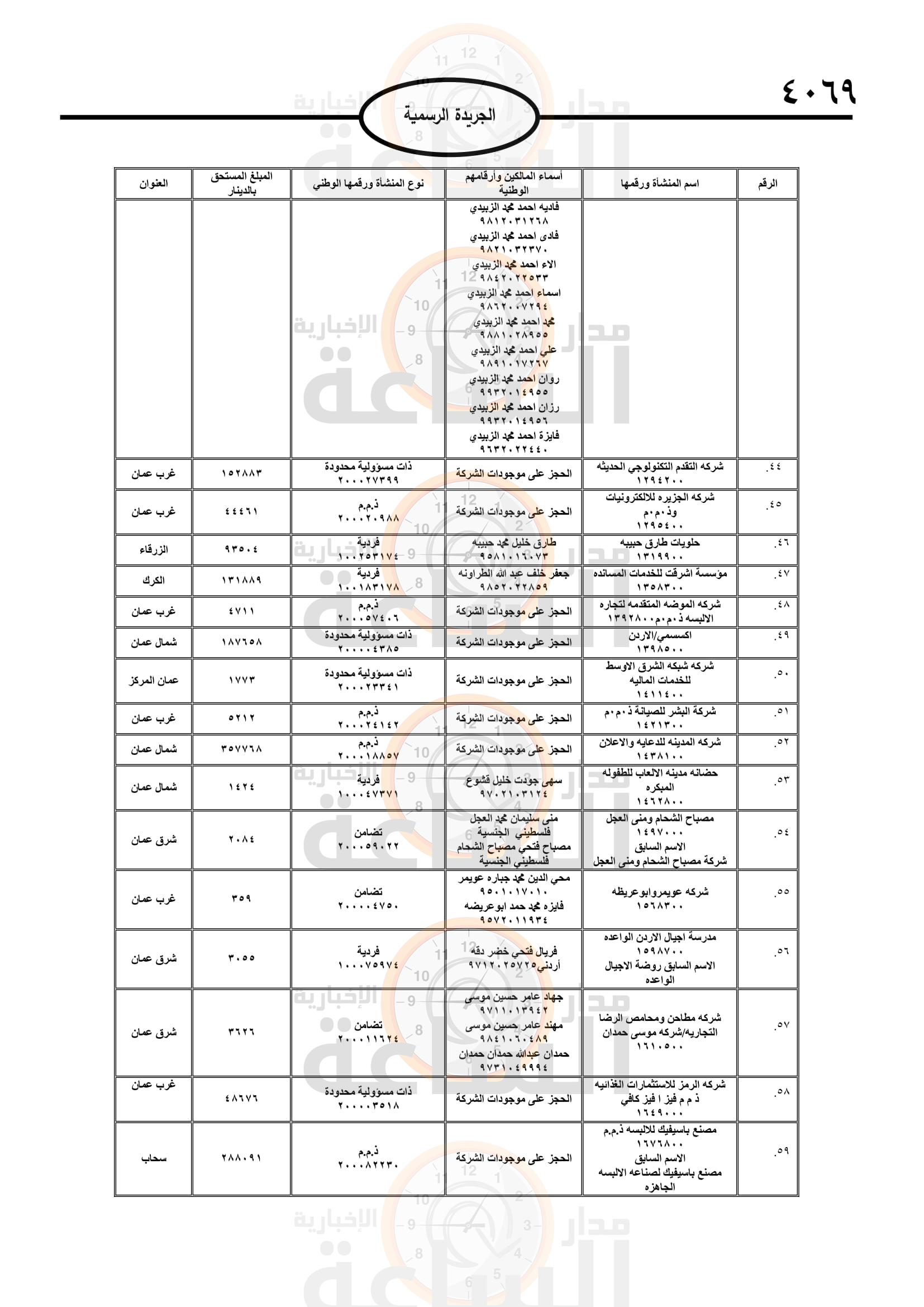 Madar Al-Saa Images 0.43456897802748673