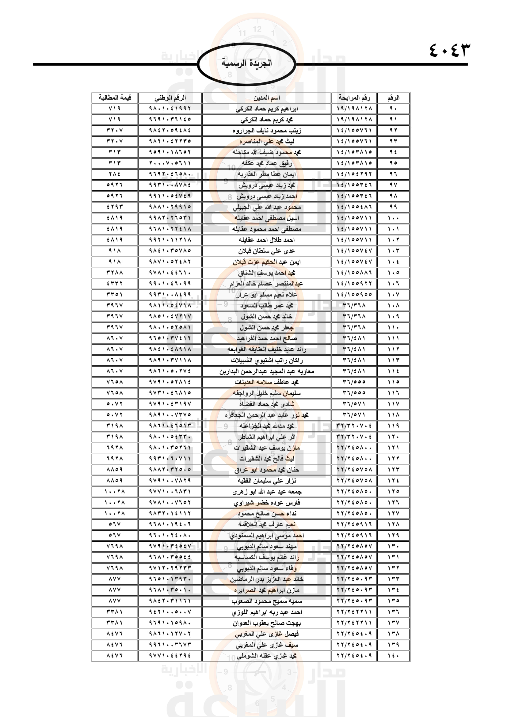 Madar Al-Saa Images 0.038155244705755154