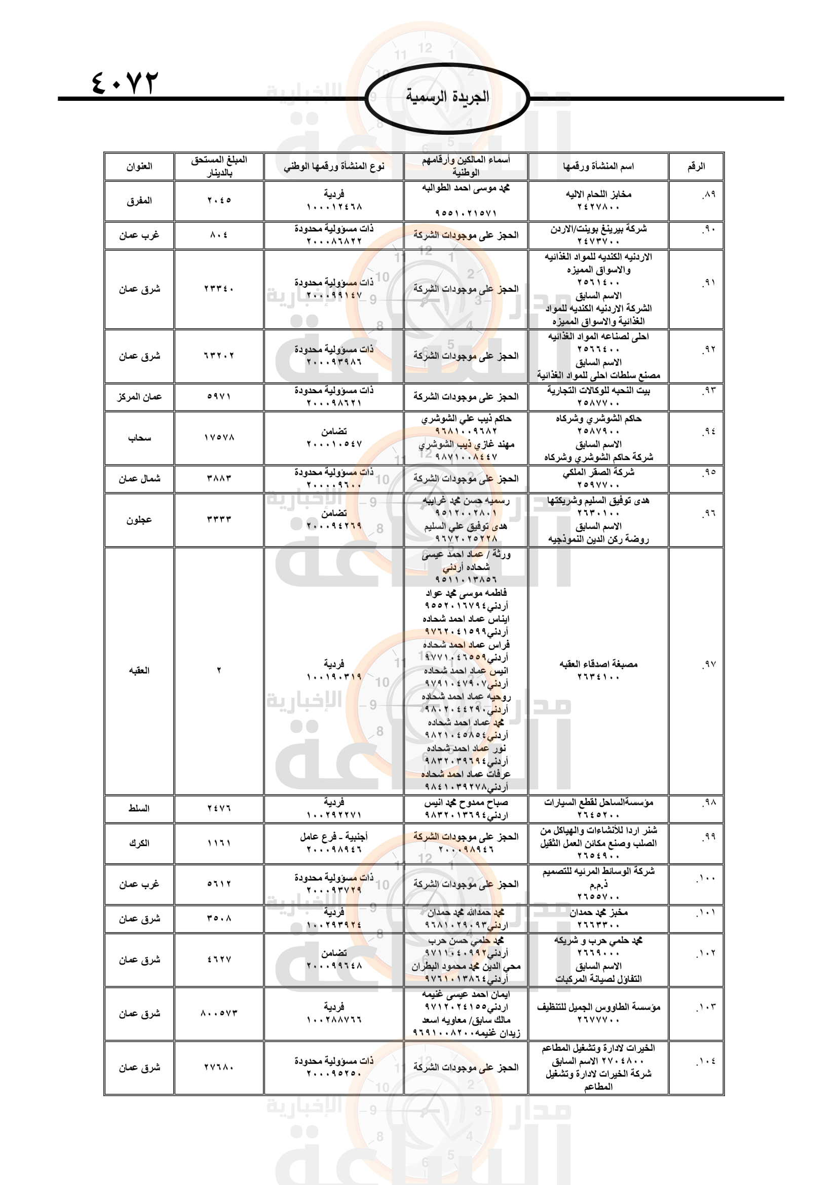 Madar Al-Saa Images 0.8755797155356518