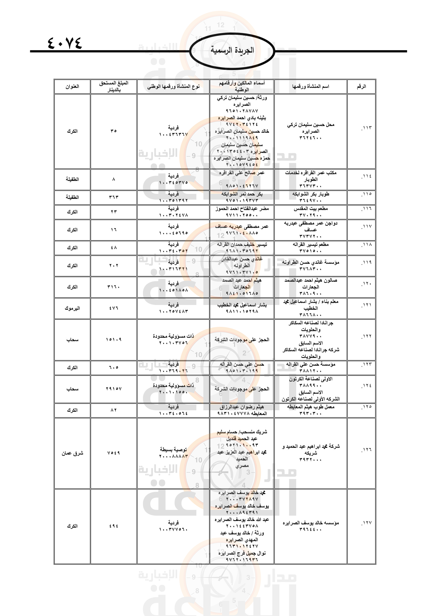 Madar Al-Saa Images 0.40807242432299295