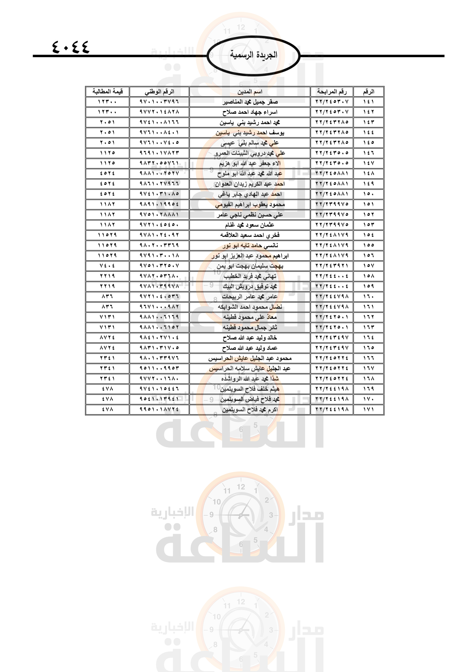 Madar Al-Saa Images 0.3487880740091901