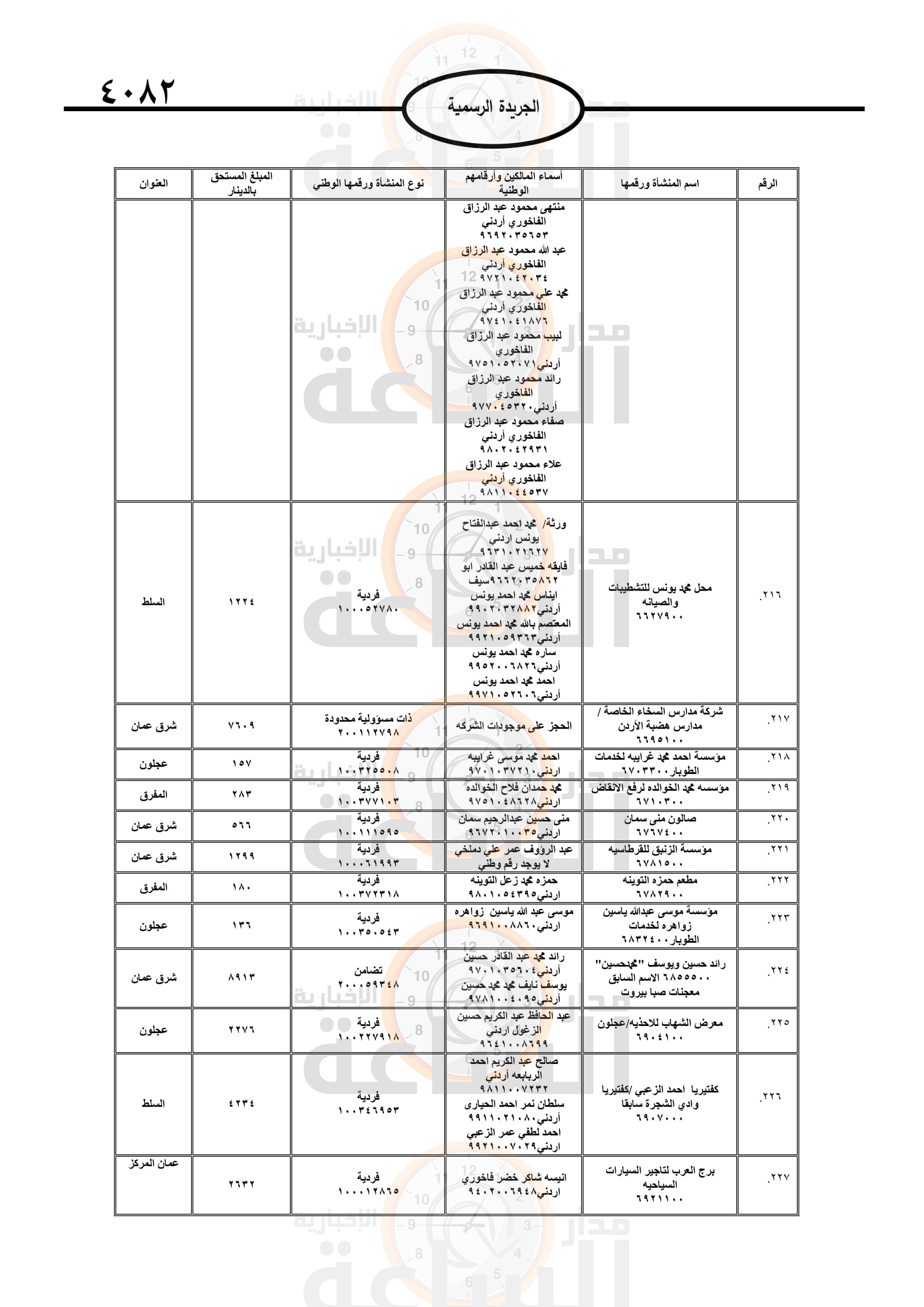 Madar Al-Saa Images 0.8973877115343944