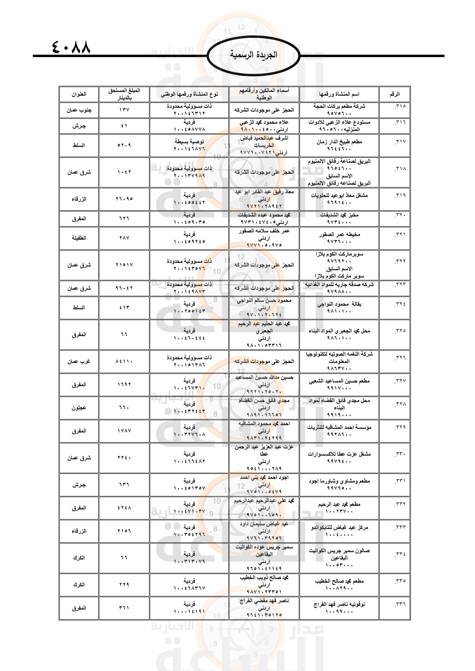 Madar Al-Saa Images 0.41306654671864407